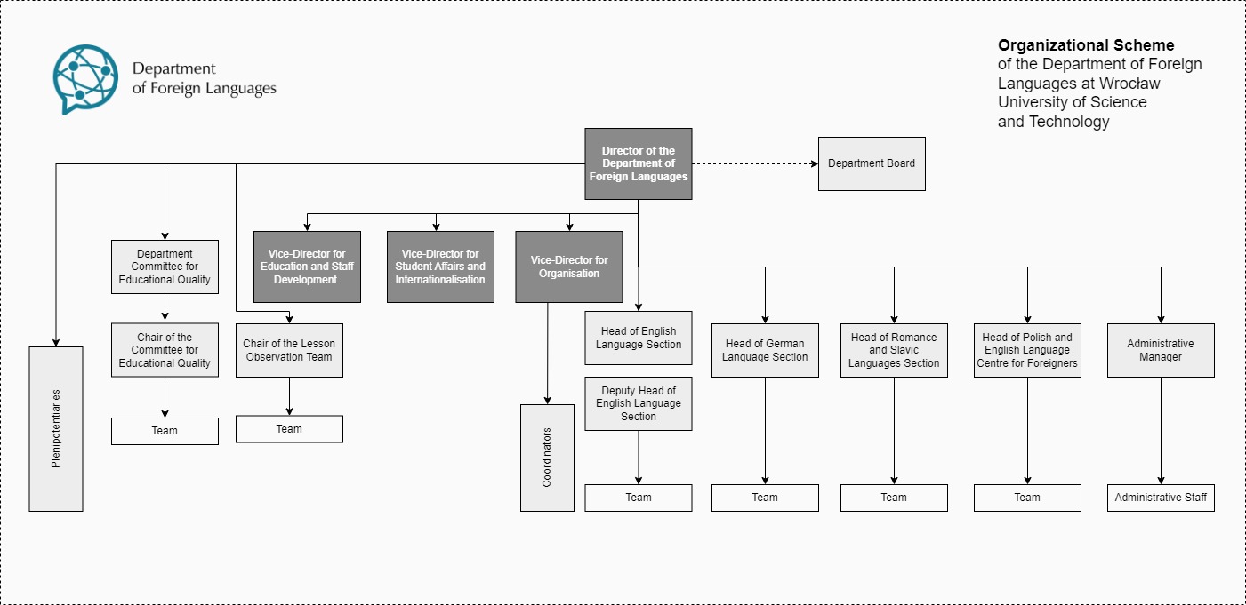 v17_schemat-sjo-en.jpg